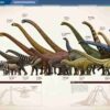 Récords y curiosidades de los dinosaurios - Imatge 3