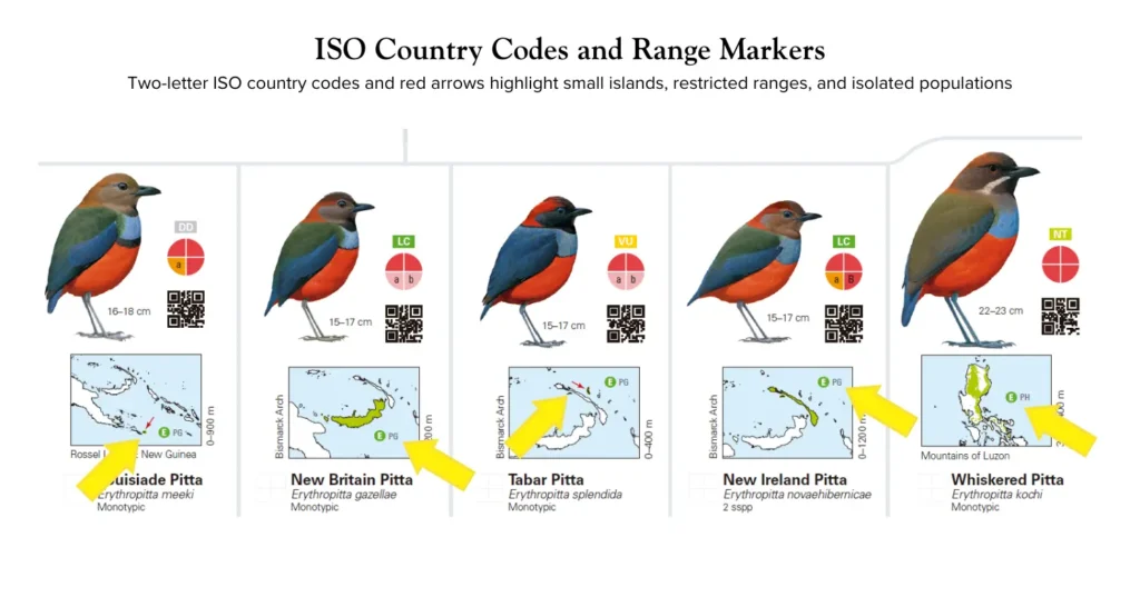 Two-letter ISO country codes and red arrows highlight small islands, restricted ranges, and isolated populations