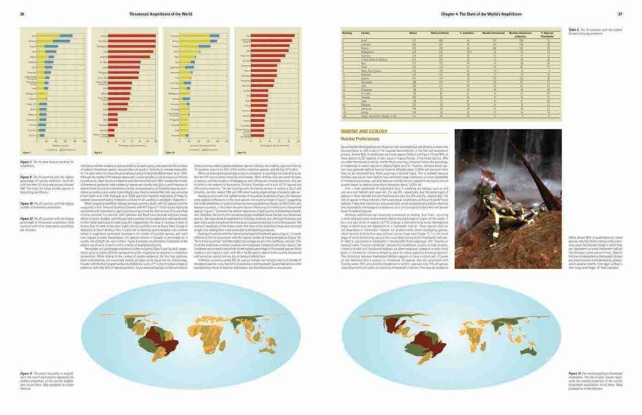 Anfibios amenazados del mundo página de muestra