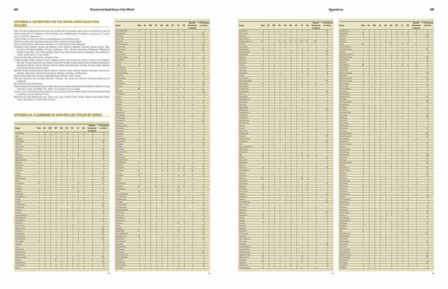 Anfibios amenazados del mundo página de muestra