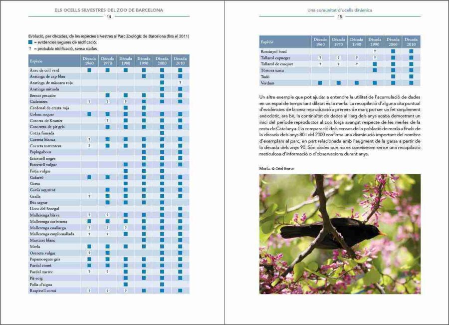 Página de muestra de Els ocells silvestres del Zoo de Barcelona