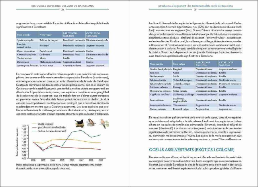 Els ocells silvestres del Zoo de Barcelona sample page