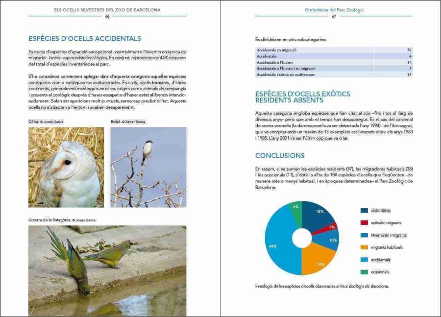 Els ocells silvestres del Zoo de Barcelona sample page